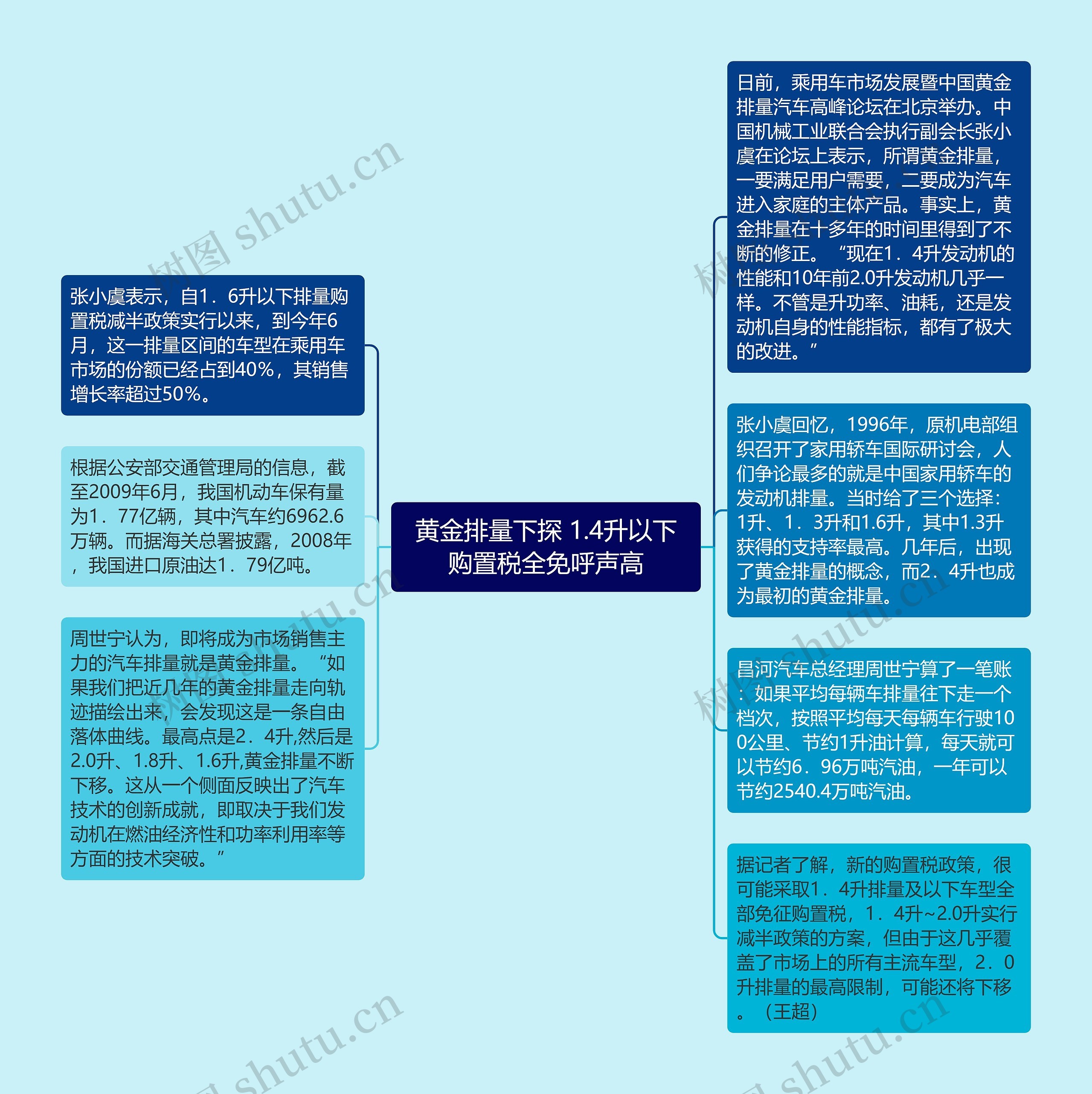 黄金排量下探 1.4升以下购置税全免呼声高思维导图