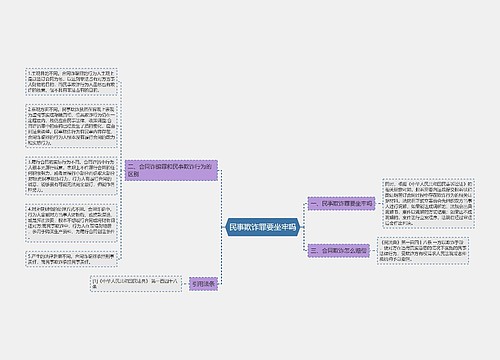 民事欺诈罪要坐牢吗