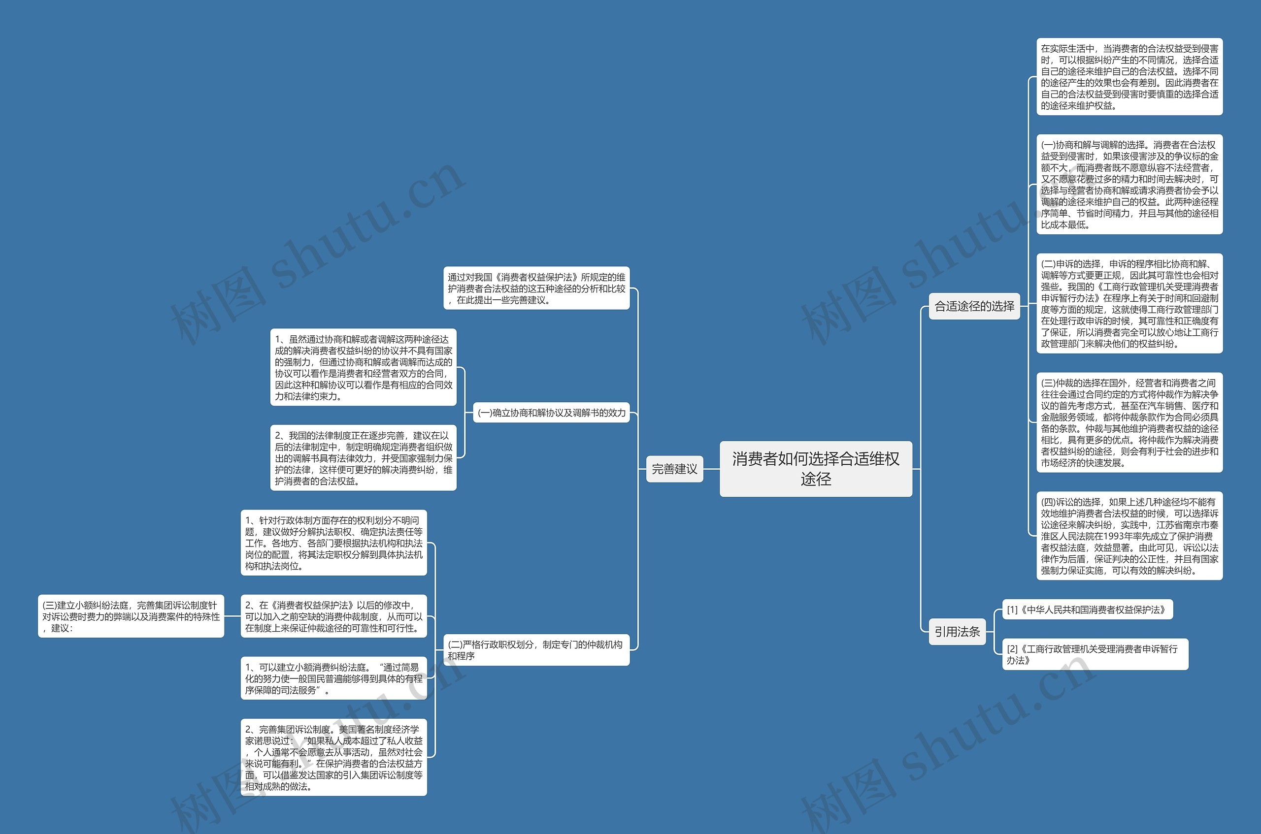 消费者如何选择合适维权途径思维导图