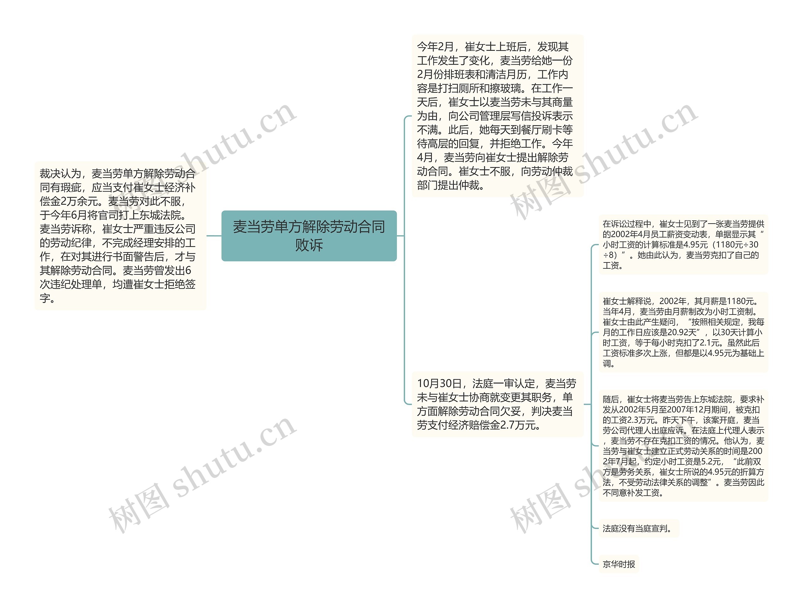 麦当劳单方解除劳动合同败诉