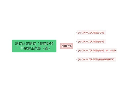 法院认定影院“禁带外饮”不是霸王条款（图）