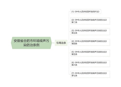 安徽省合肥市环境噪声污染防治条例