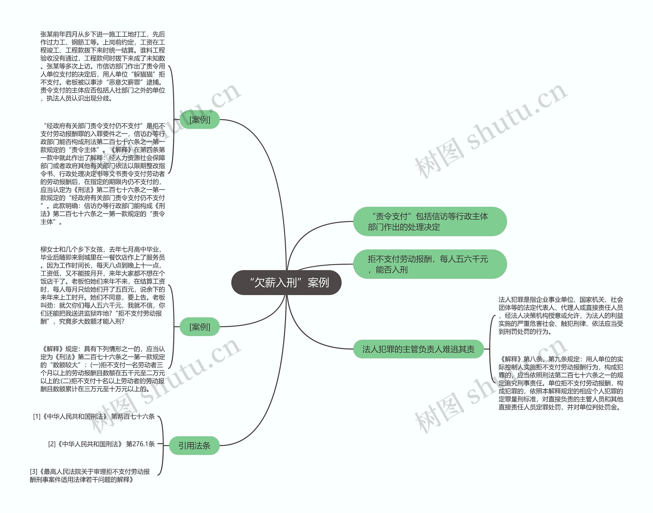 “欠薪入刑”案例思维导图