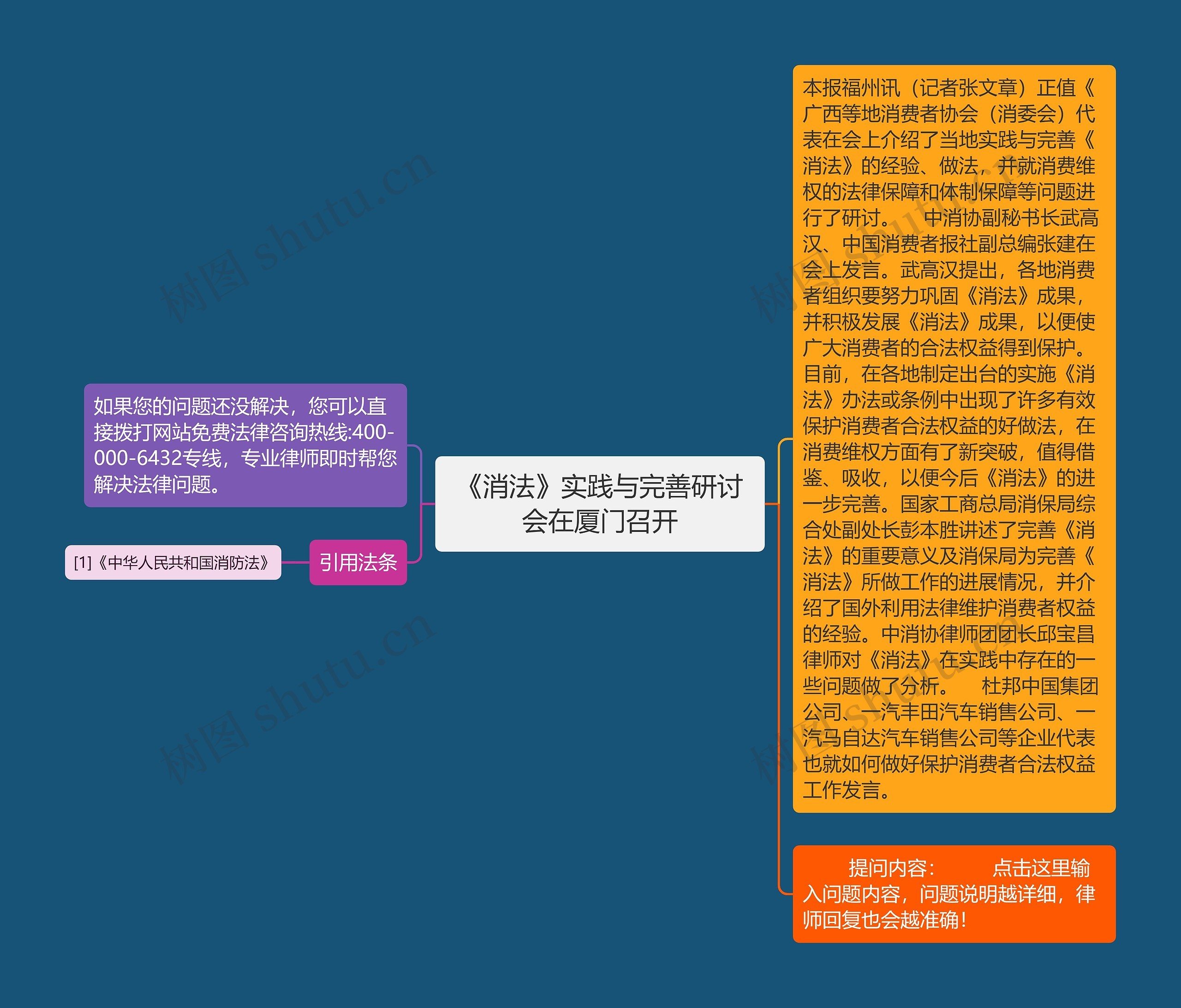 《消法》实践与完善研讨会在厦门召开思维导图