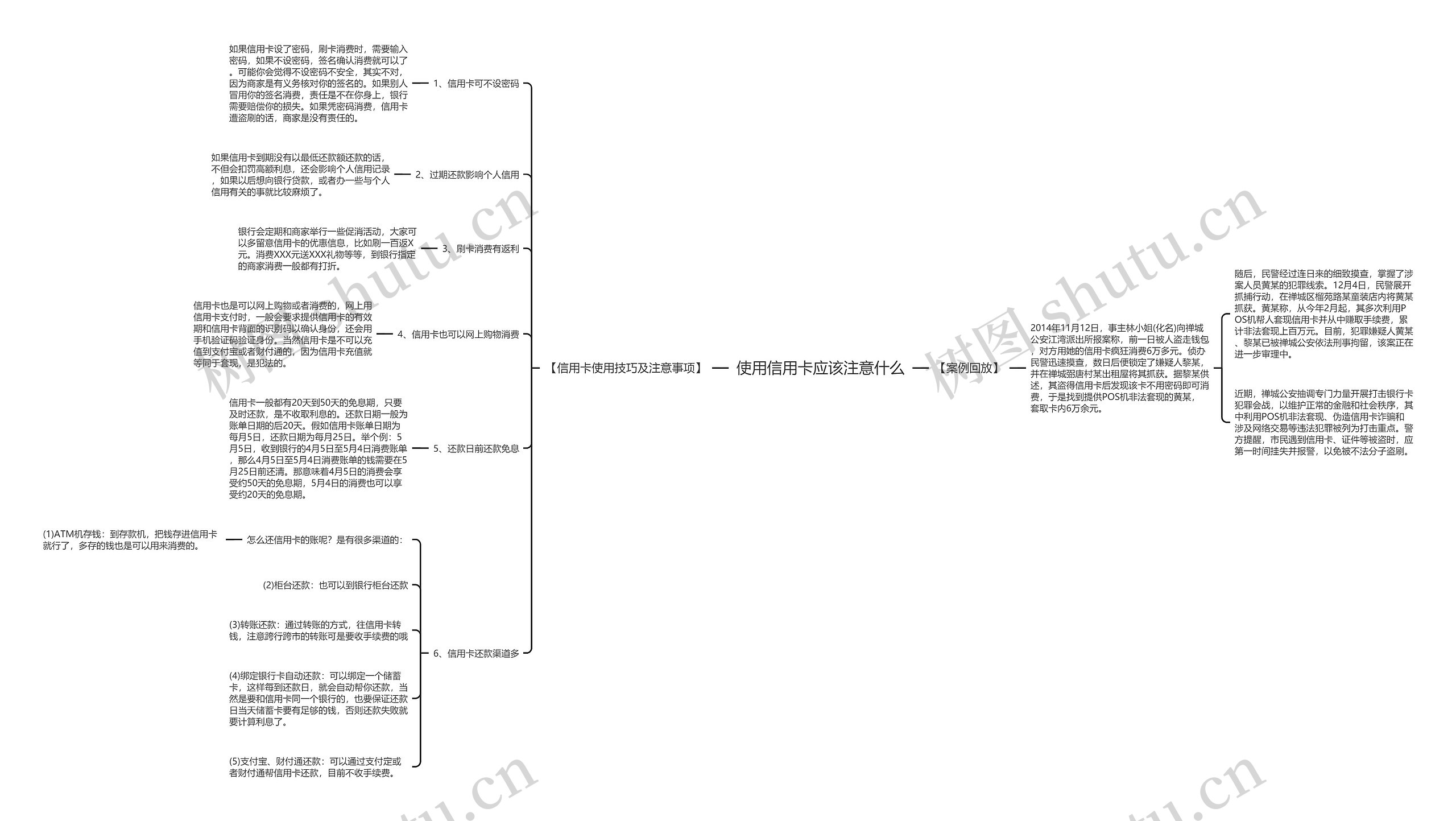 使用信用卡应该注意什么思维导图