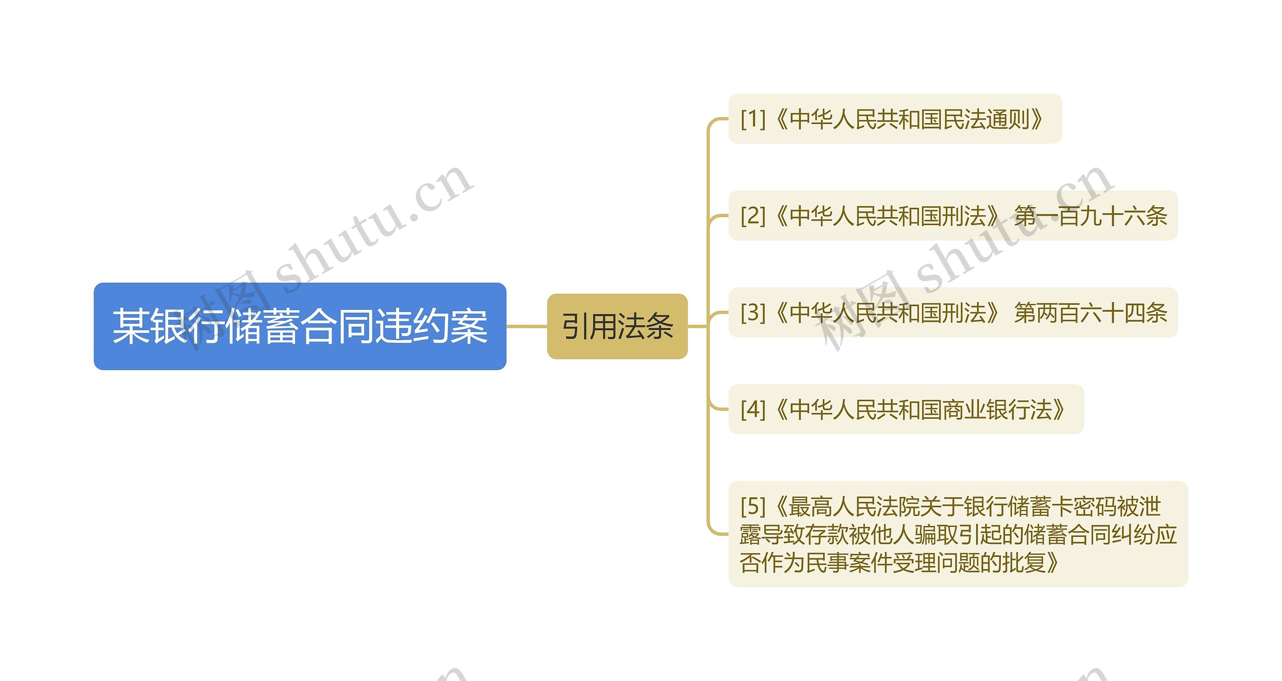 某银行储蓄合同违约案思维导图