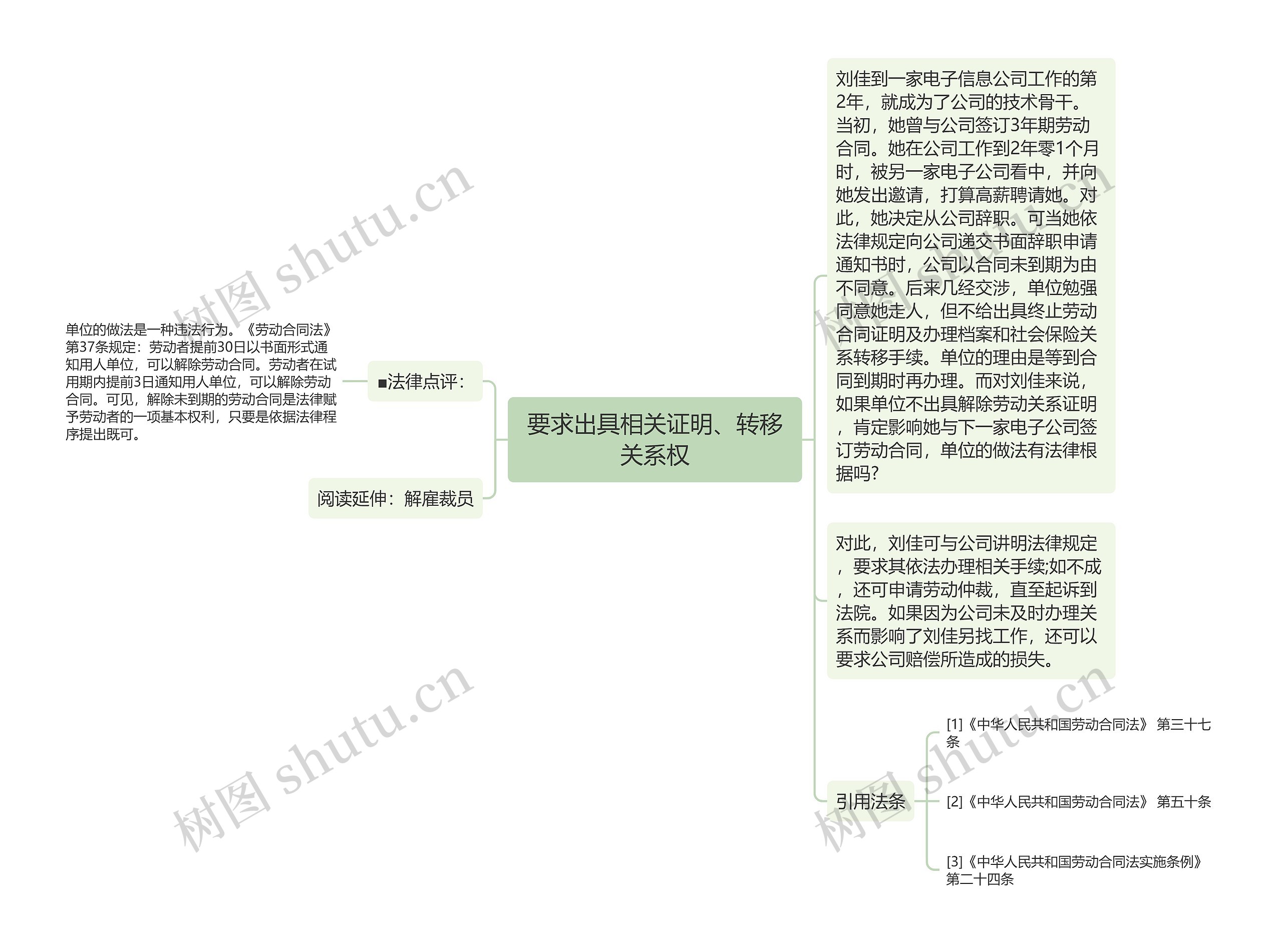 要求出具相关证明、转移关系权思维导图