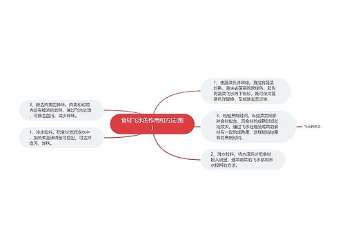 食材飞水的作用和方法(图)