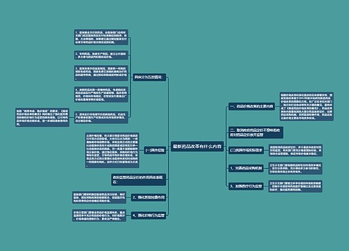 最新药品改革有什么内容