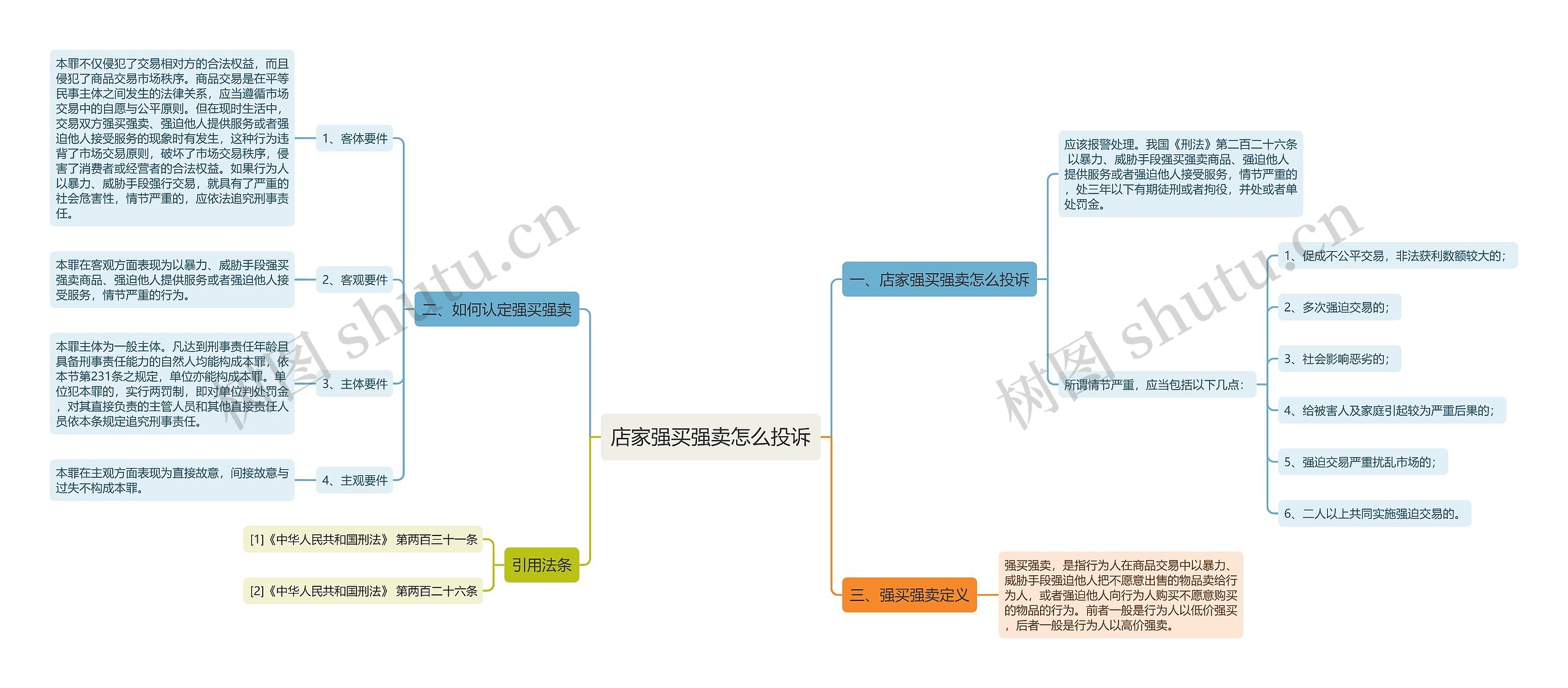 店家强买强卖怎么投诉