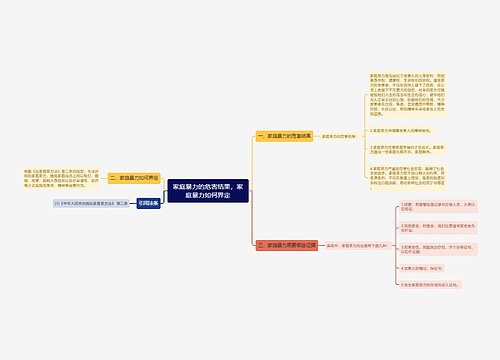 家庭暴力的危害结果，家庭暴力如何界定