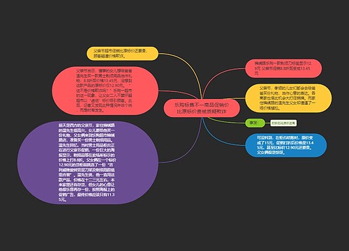 乐购标售不一商品促销价比原标价贵被质疑欺诈