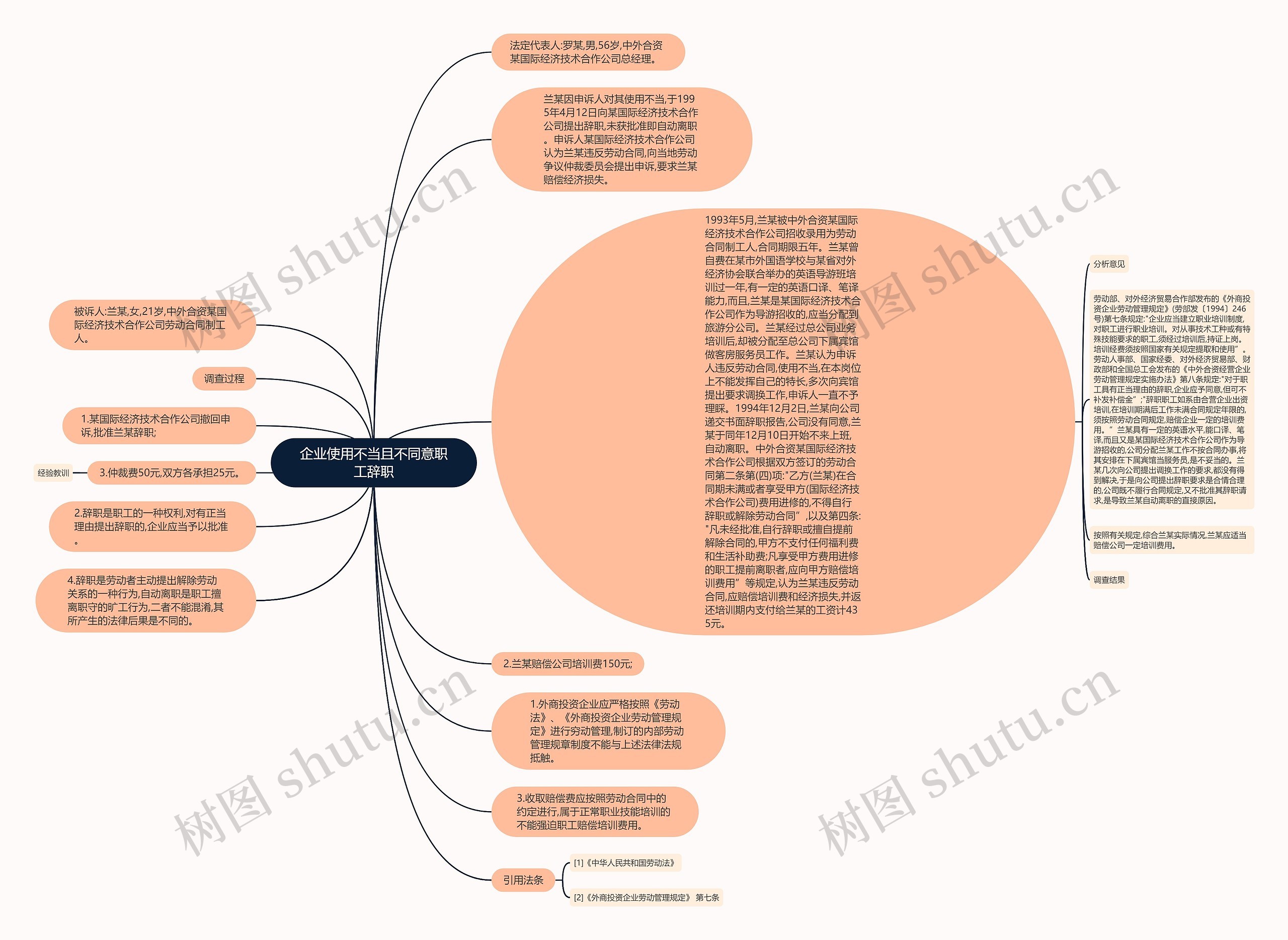 企业使用不当且不同意职工辞职思维导图