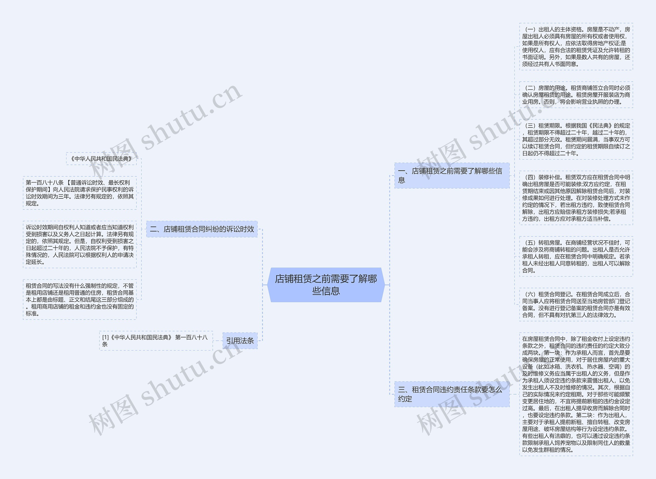 店铺租赁之前需要了解哪些信息思维导图