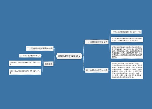 房屋纠纷时效是多久