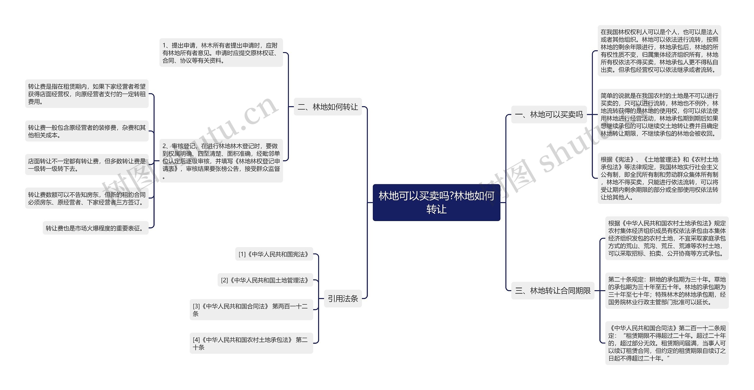 林地可以买卖吗?林地如何转让思维导图