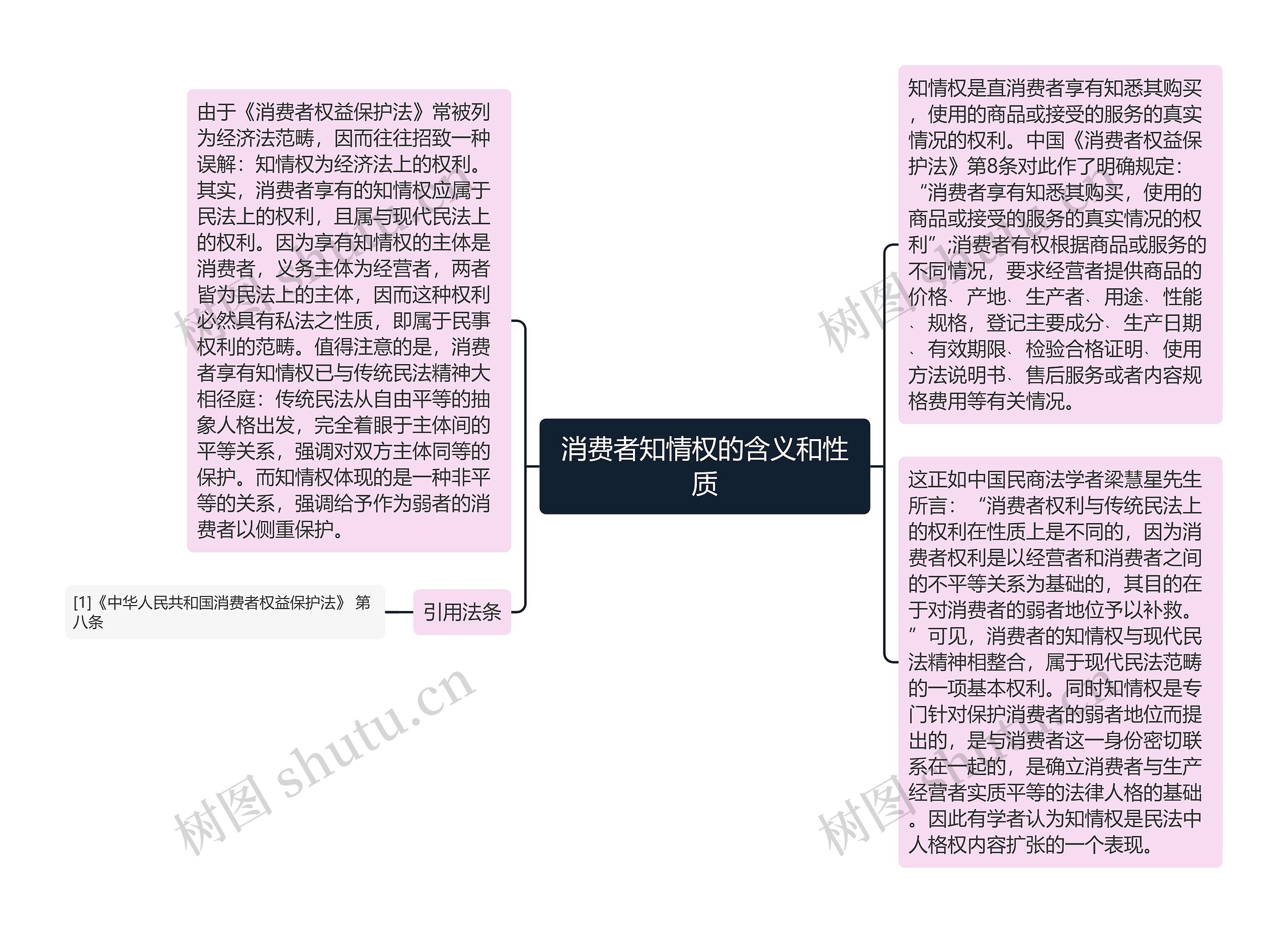 消费者知情权的含义和性质