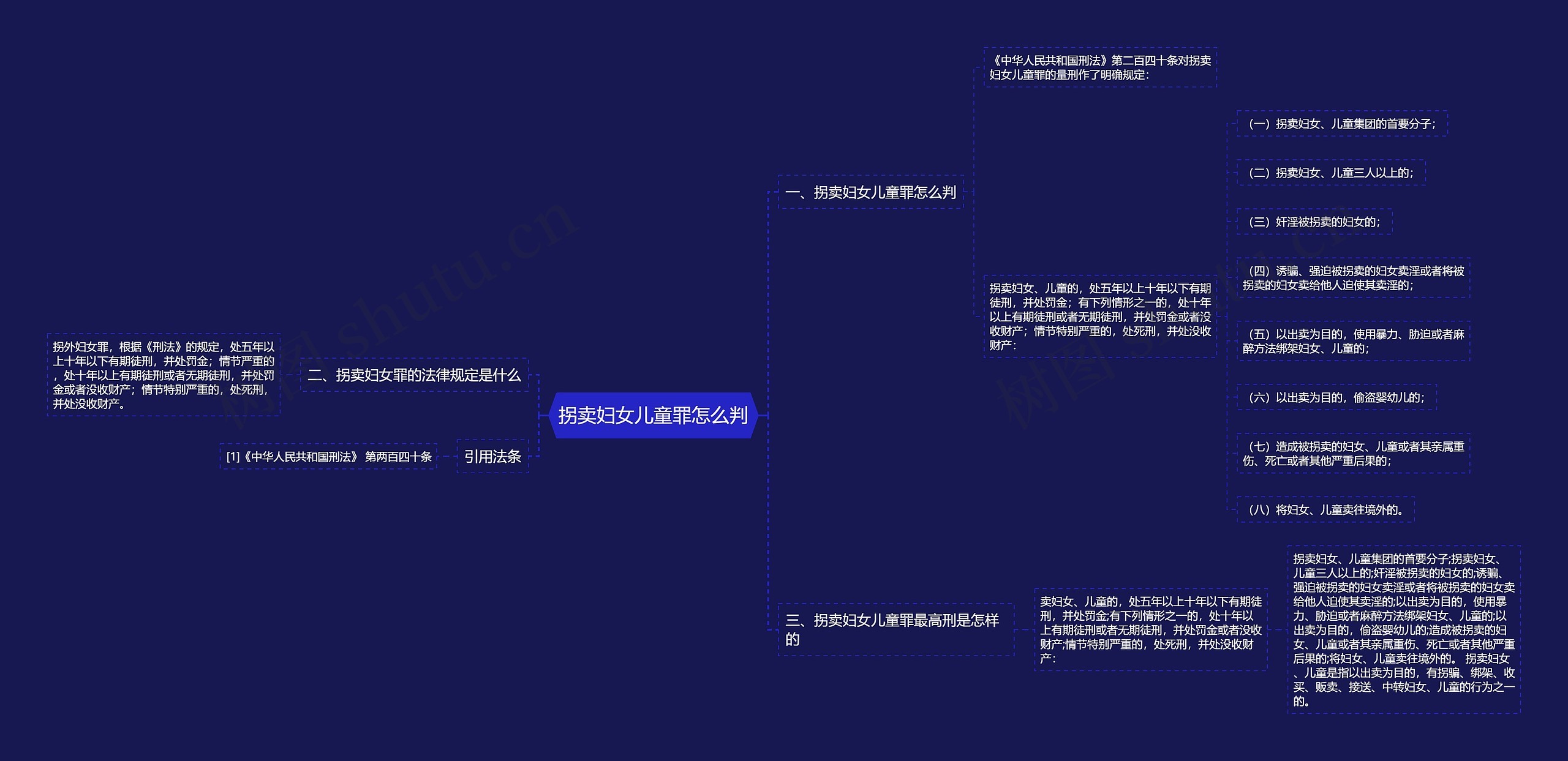 拐卖妇女儿童罪怎么判思维导图