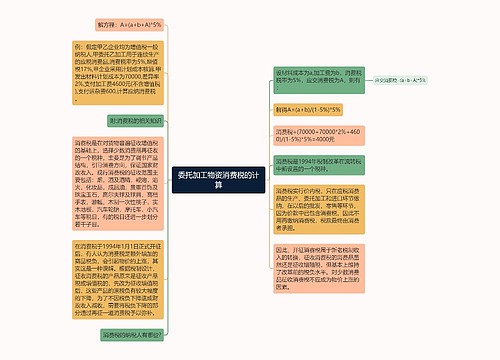 委托加工物资消费税的计算