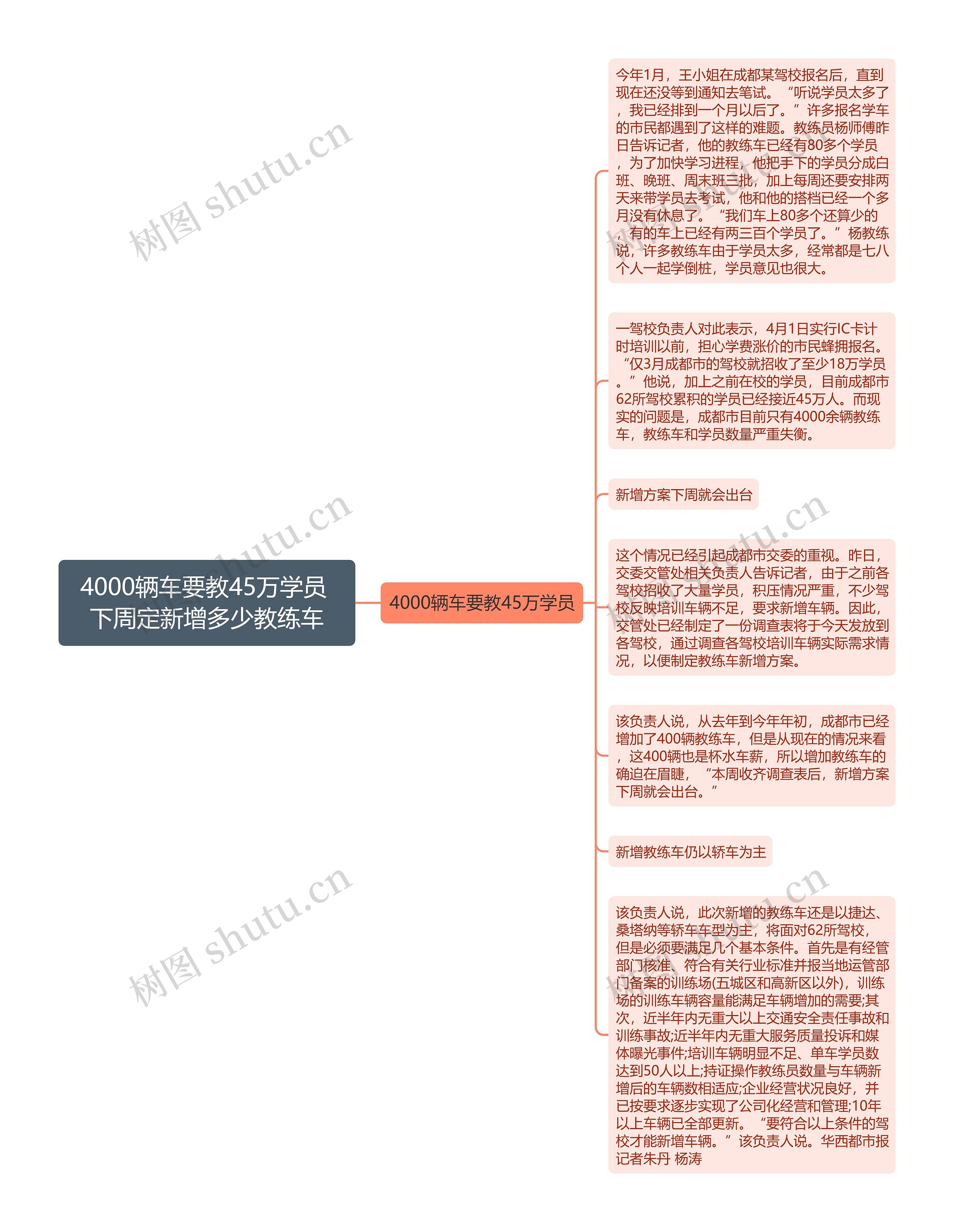 4000辆车要教45万学员 下周定新增多少教练车思维导图