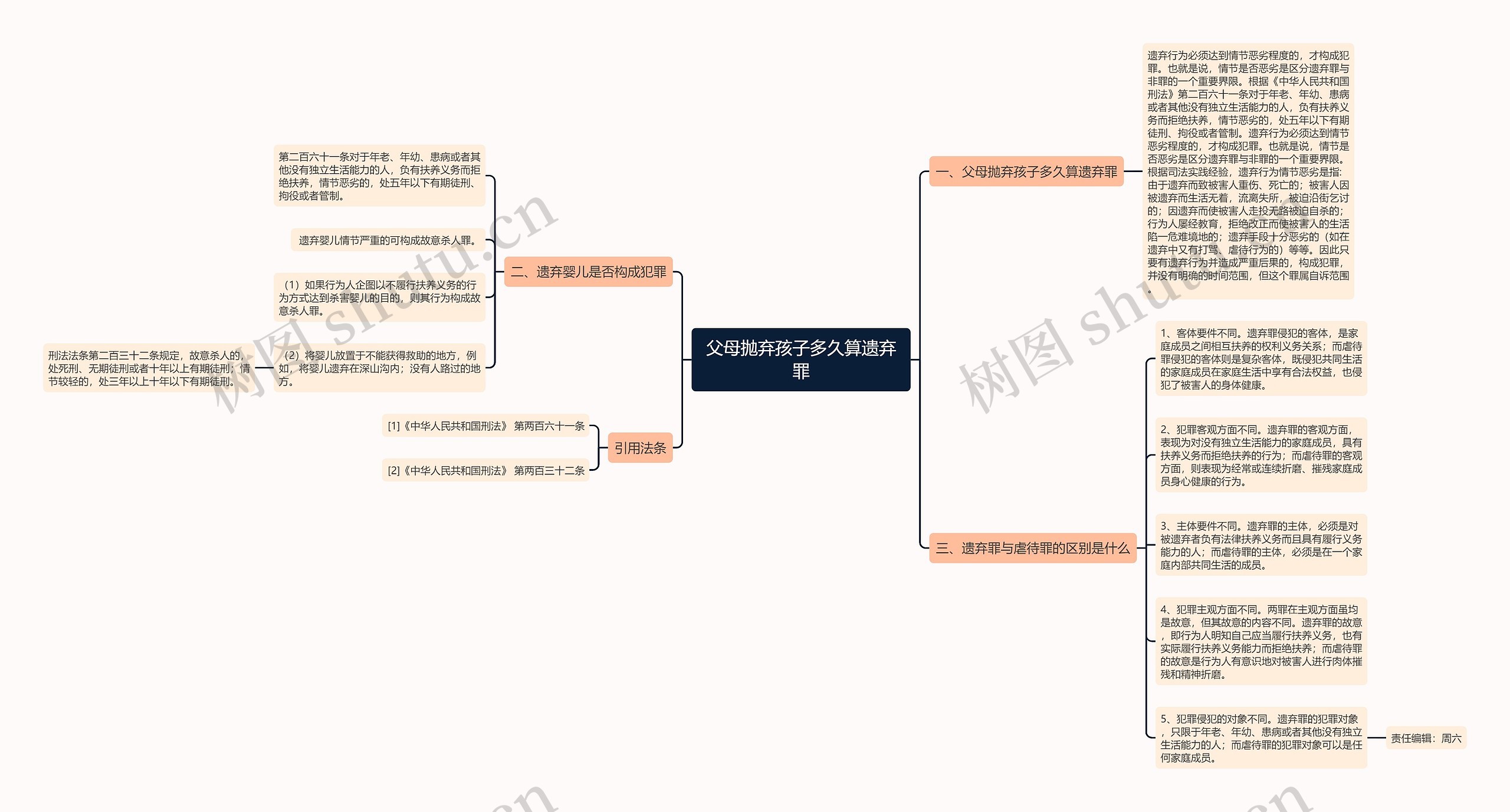 父母抛弃孩子多久算遗弃罪思维导图