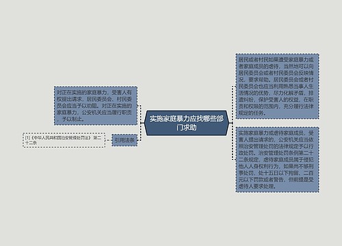 实施家庭暴力应找哪些部门求助