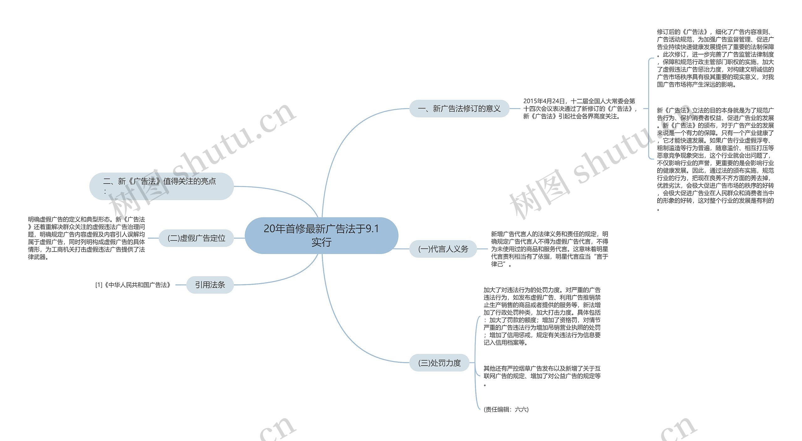 20年首修最新广告法于9.1实行思维导图