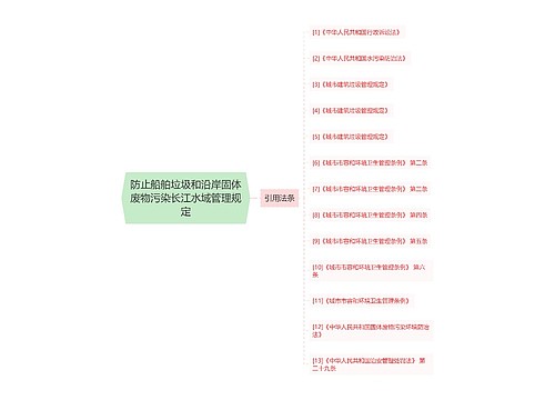 防止船舶垃圾和沿岸固体废物污染长江水域管理规定