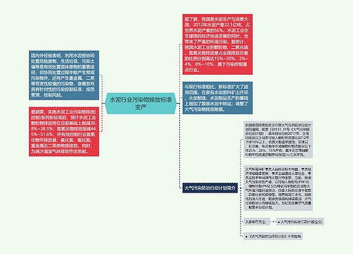 水泥行业污染物排放标准变严