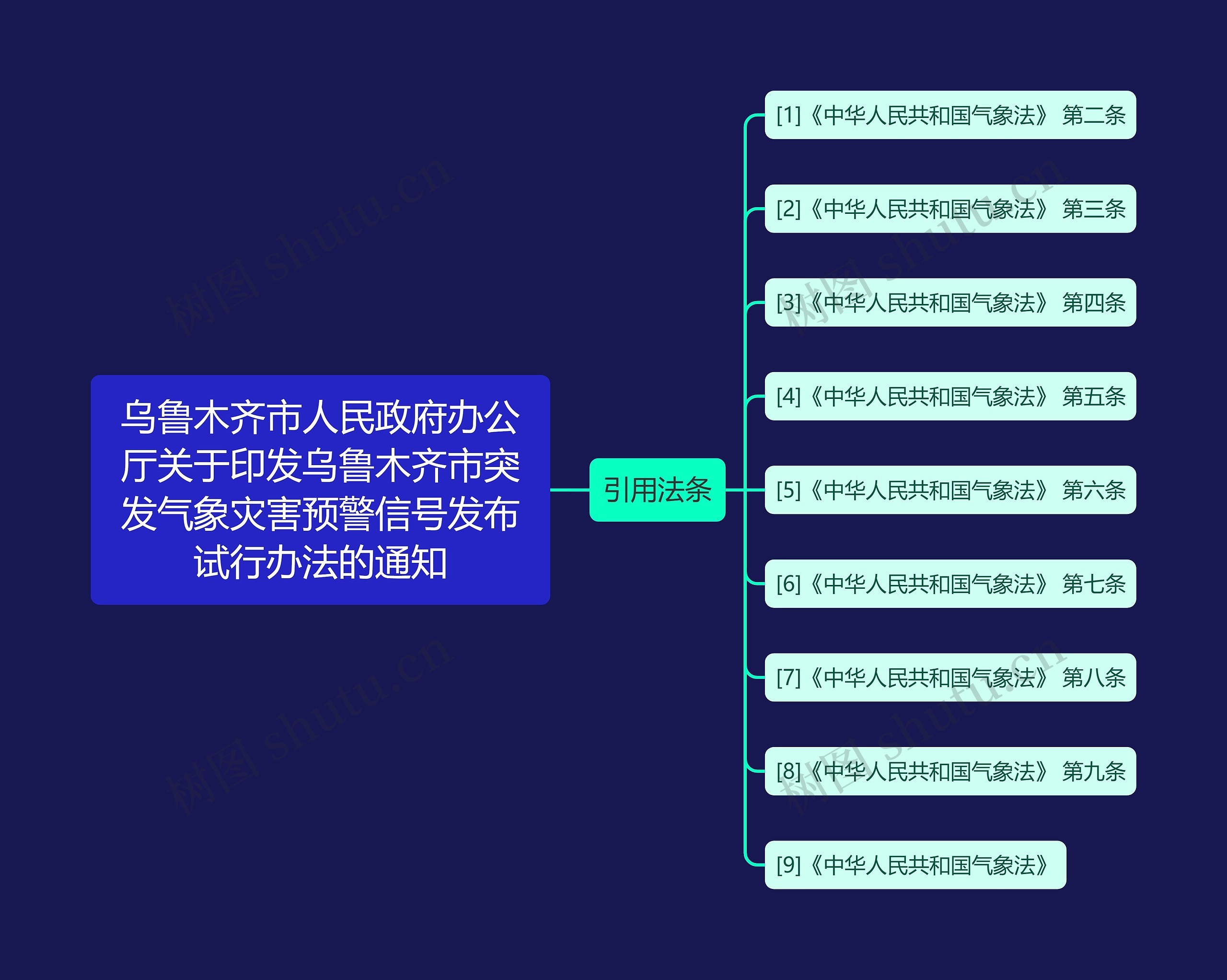 乌鲁木齐市人民政府办公厅关于印发乌鲁木齐市突发气象灾害预警信号发布试行办法的通知