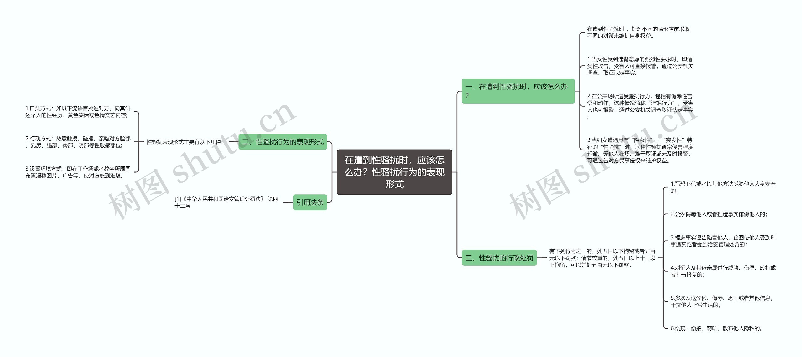 在遭到性骚扰时，应该怎么办？性骚扰行为的表现形式思维导图