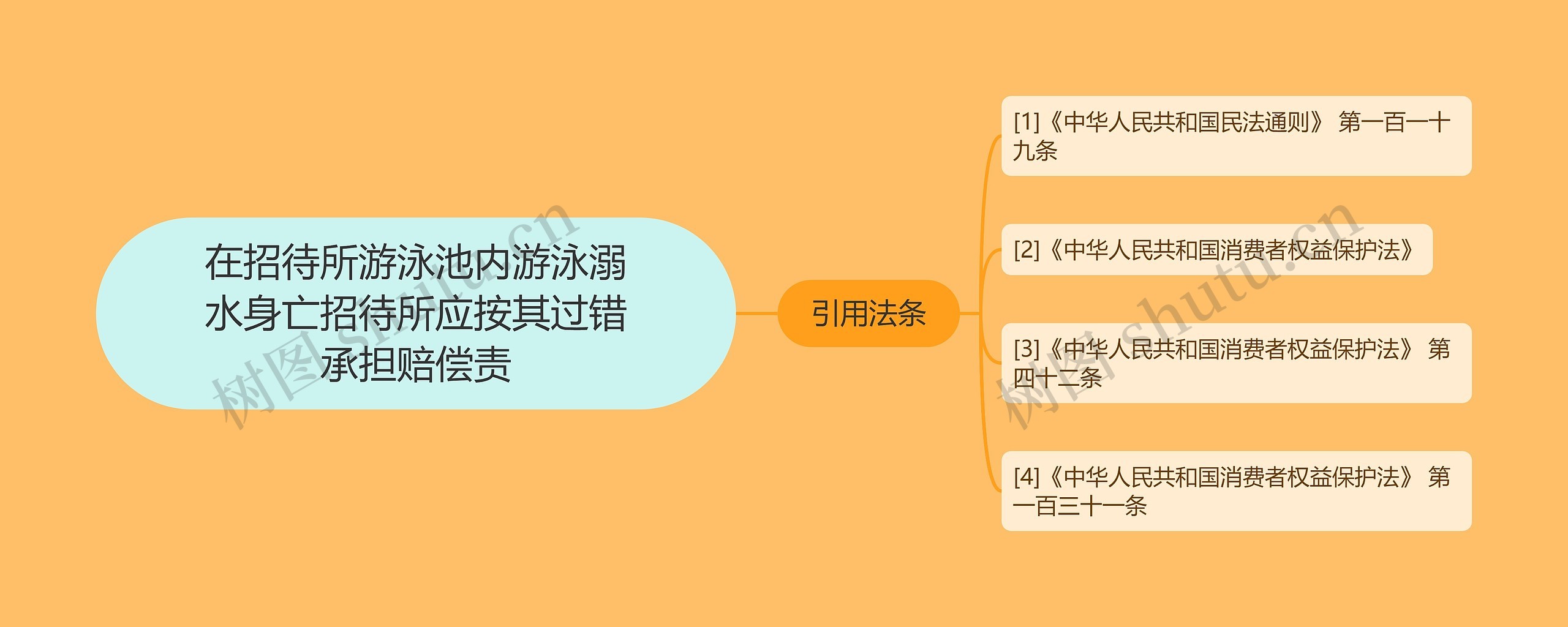 在招待所游泳池内游泳溺水身亡招待所应按其过错承担赔偿责 在招待所游泳池内游泳溺水身亡招待所应按其过错承担赔偿责