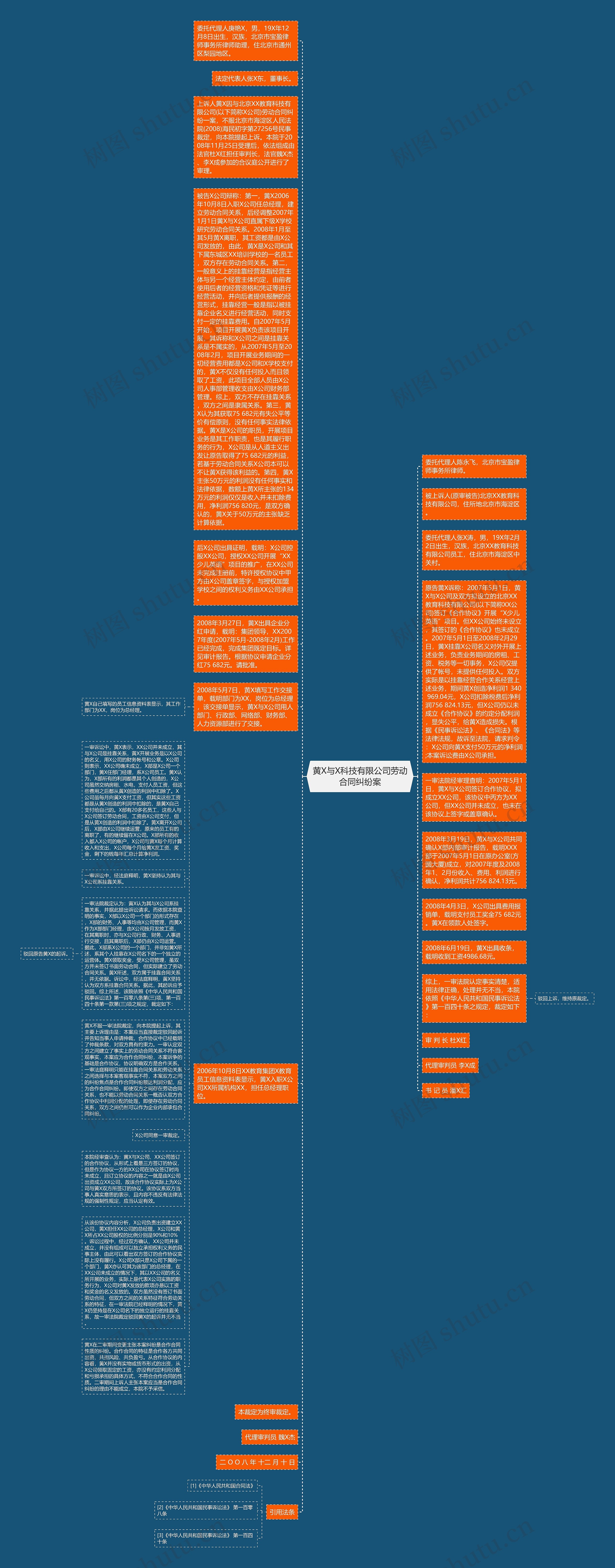 黄X与X科技有限公司劳动合同纠纷案思维导图