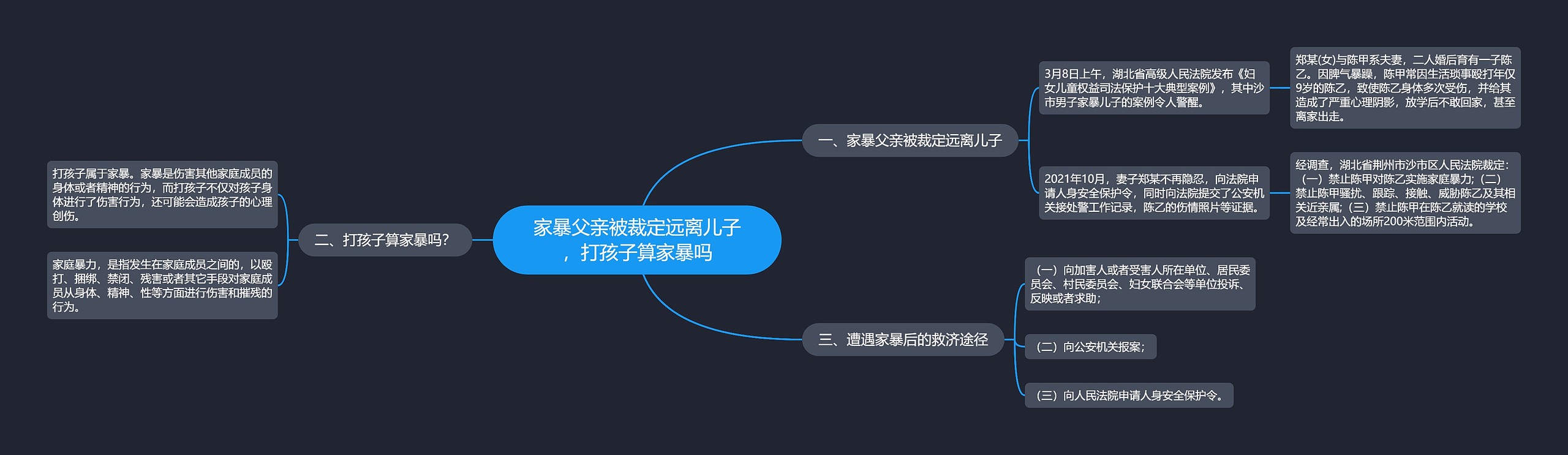 家暴父亲被裁定远离儿子，打孩子算家暴吗思维导图