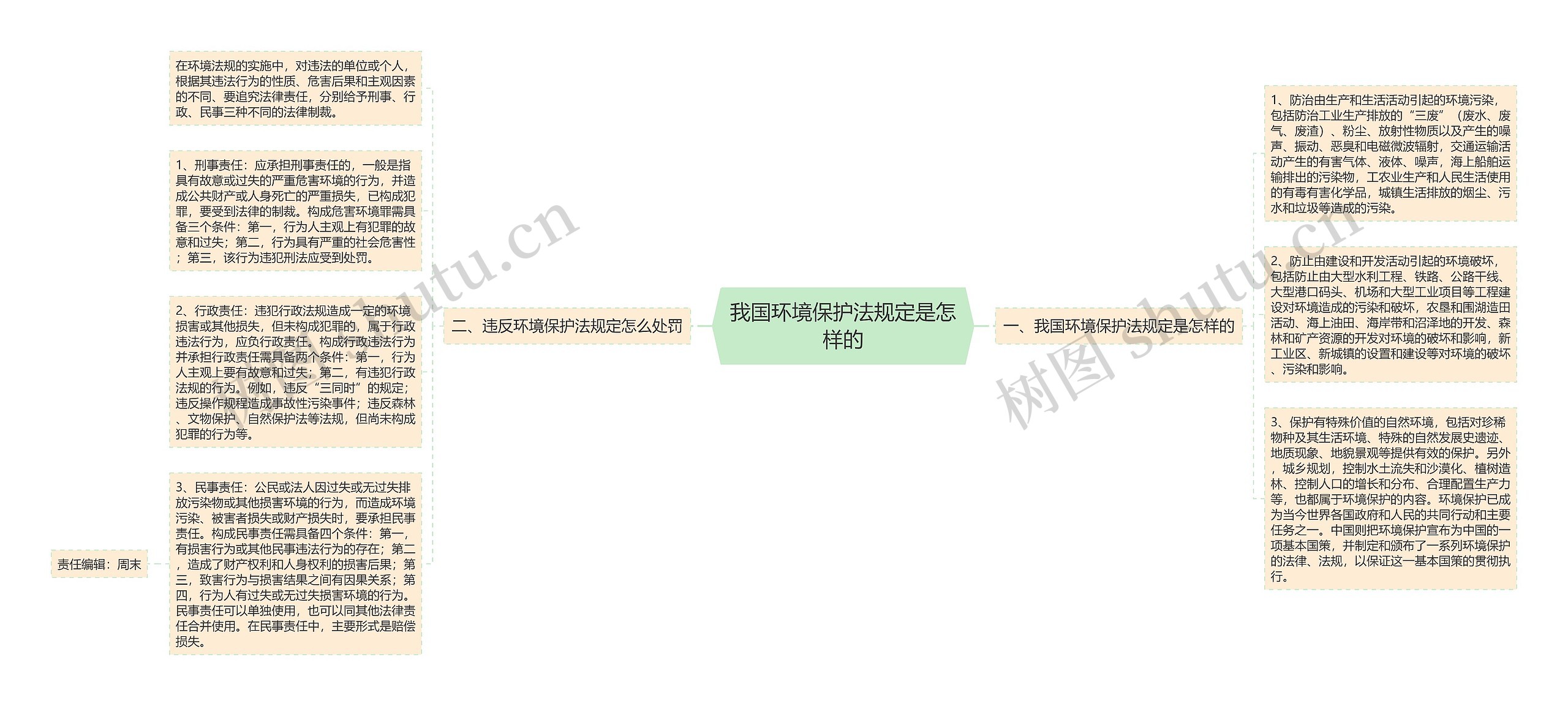 我国环境保护法规定是怎样的