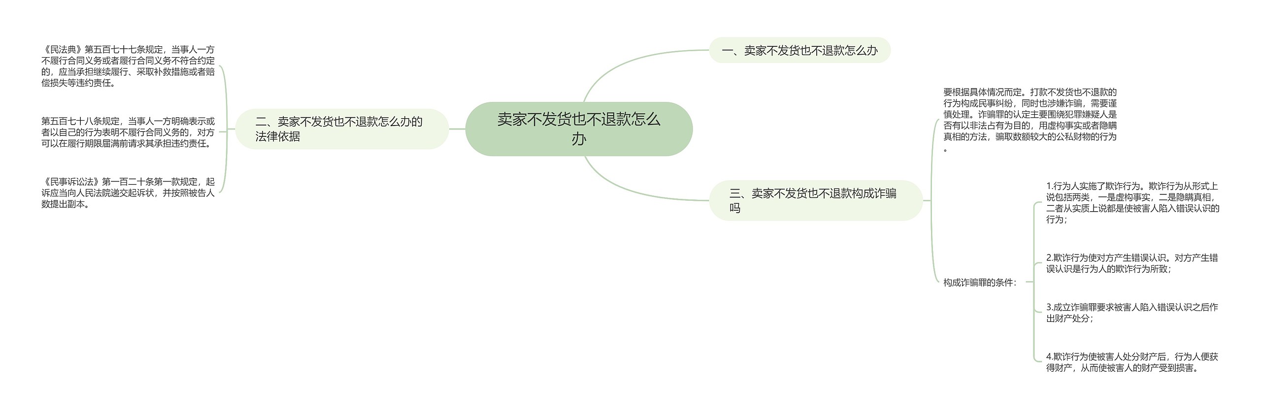 卖家不发货也不退款怎么办