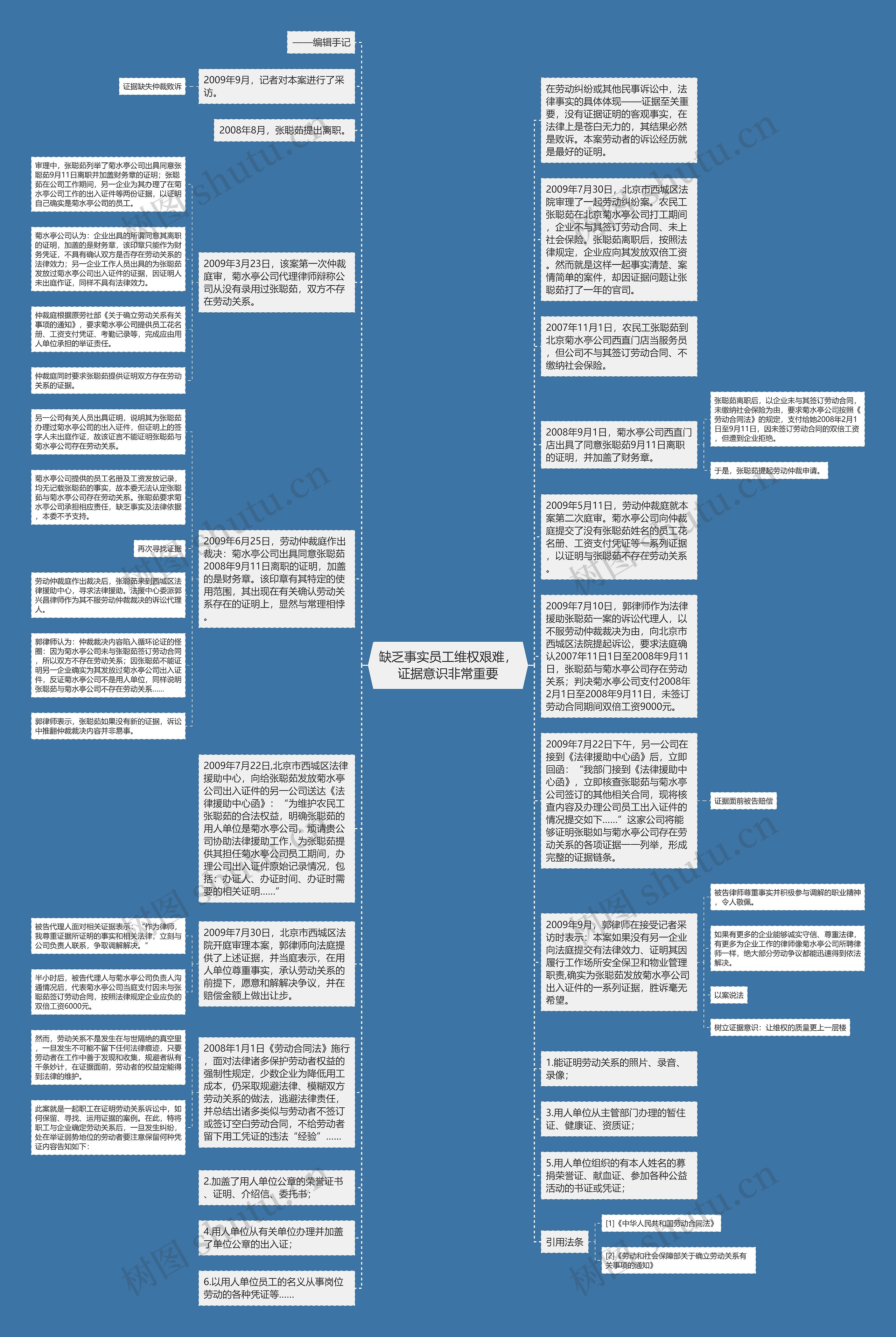 缺乏事实员工维权艰难，证据意识非常重要思维导图