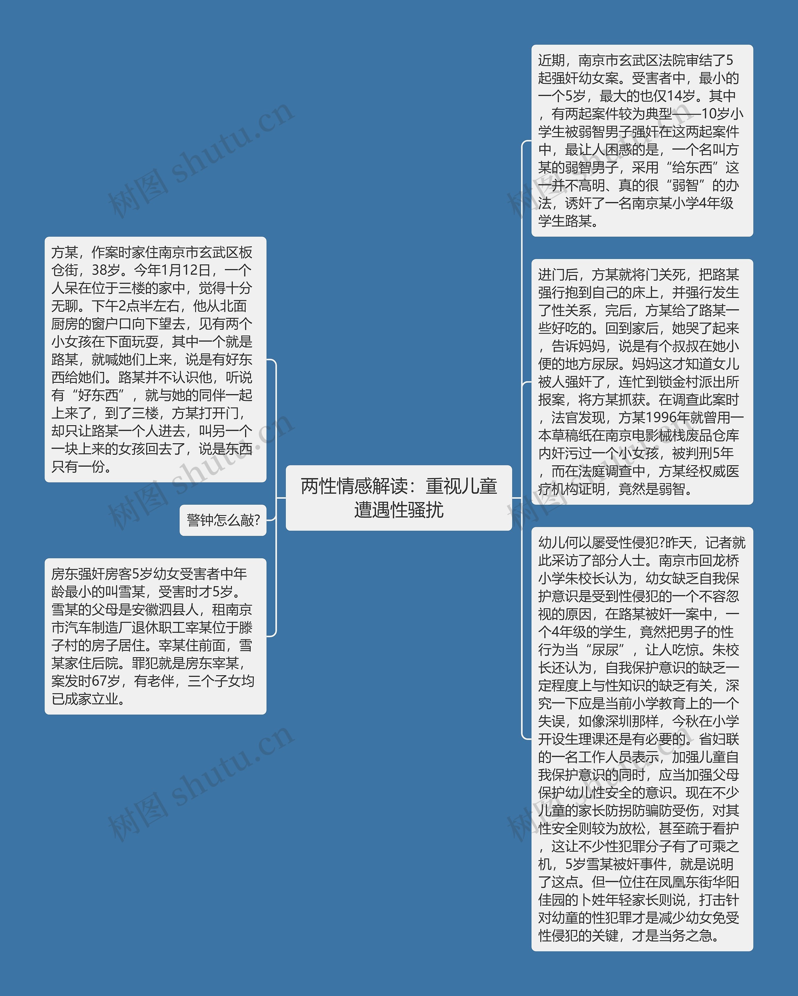 两性情感解读：重视儿童遭遇性骚扰