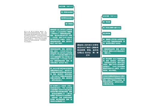 湖南省人民代表大会常务委员会关于修改《湖南省商品修理、更换、退货责任规定》的决定　附：修正本