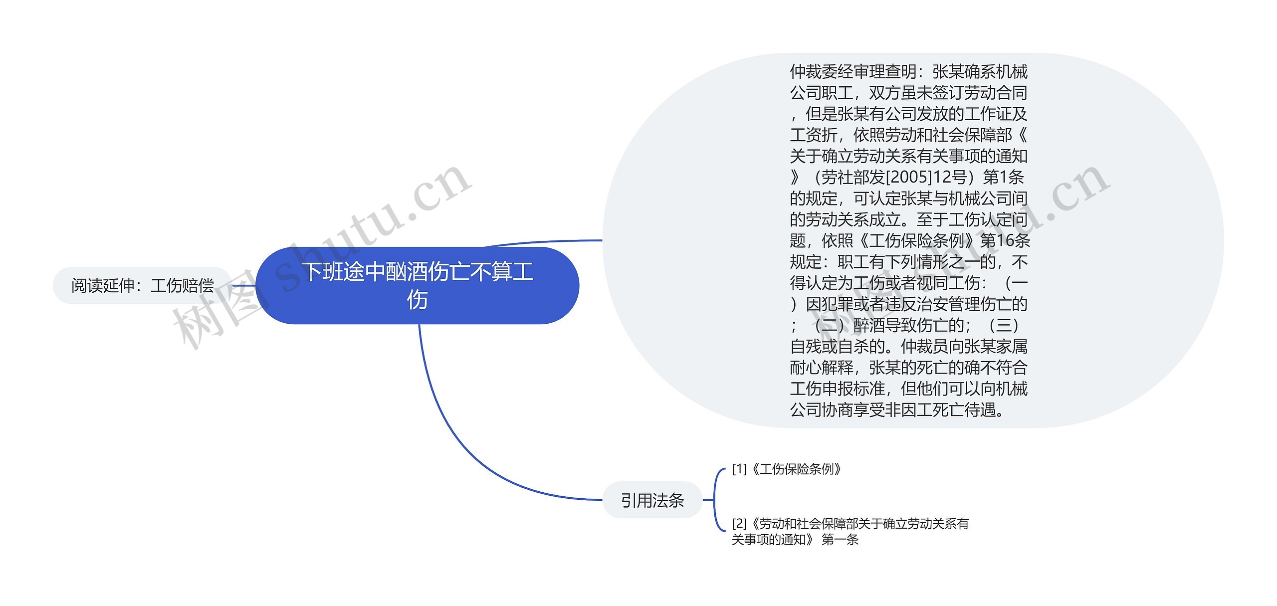 下班途中酗酒伤亡不算工伤思维导图