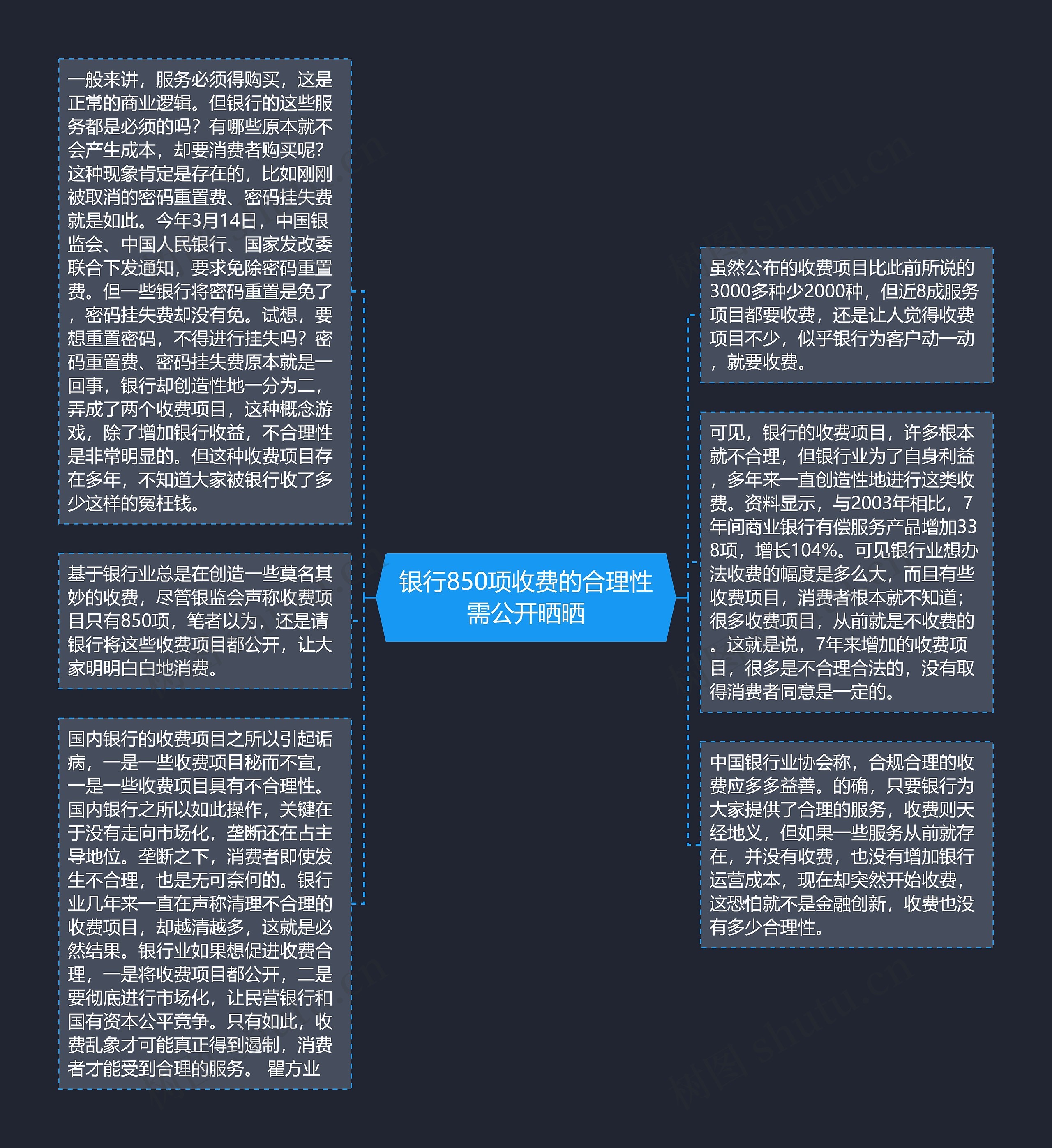 银行850项收费的合理性需公开晒晒