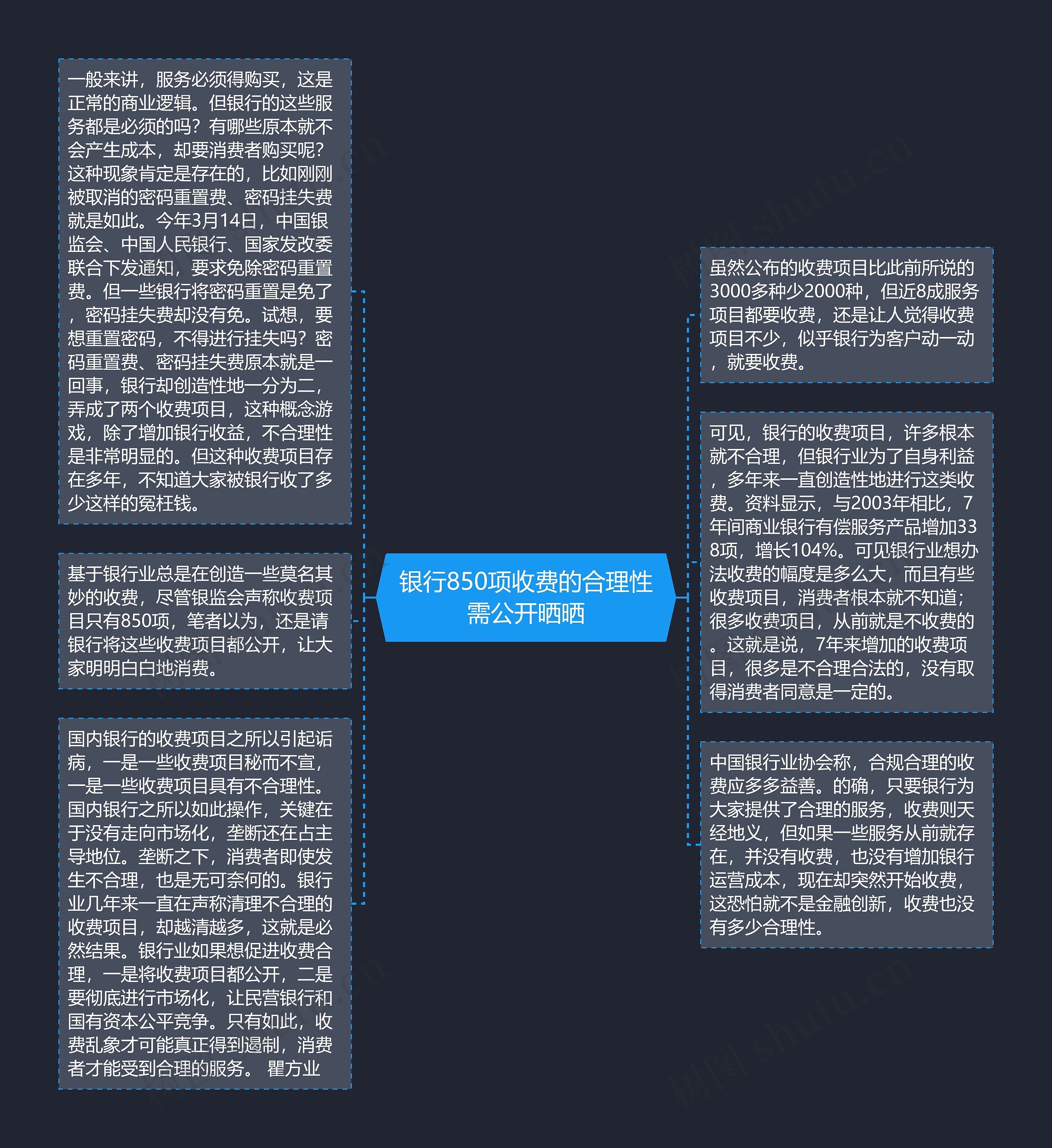 银行850项收费的合理性需公开晒晒思维导图