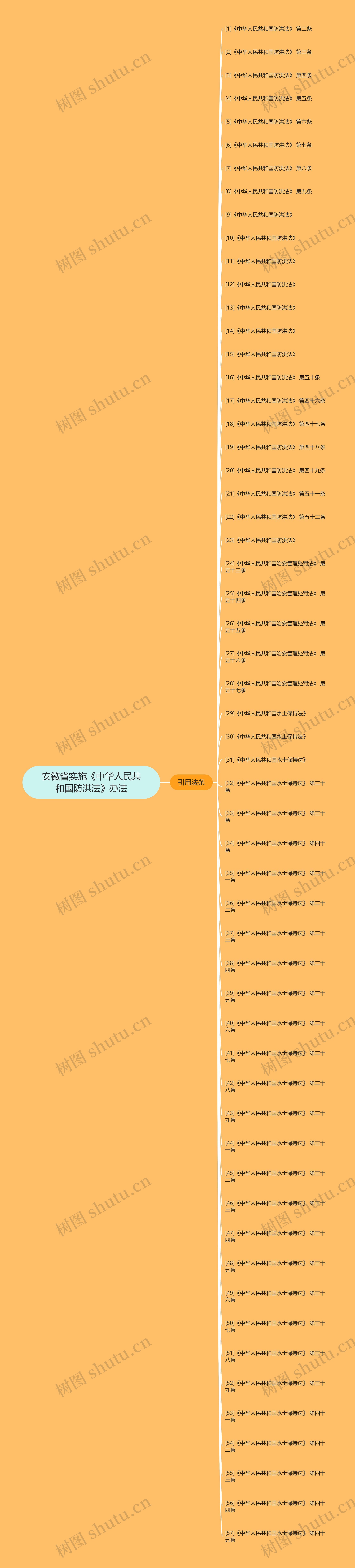 安徽省实施《中华人民共和国防洪法》办法