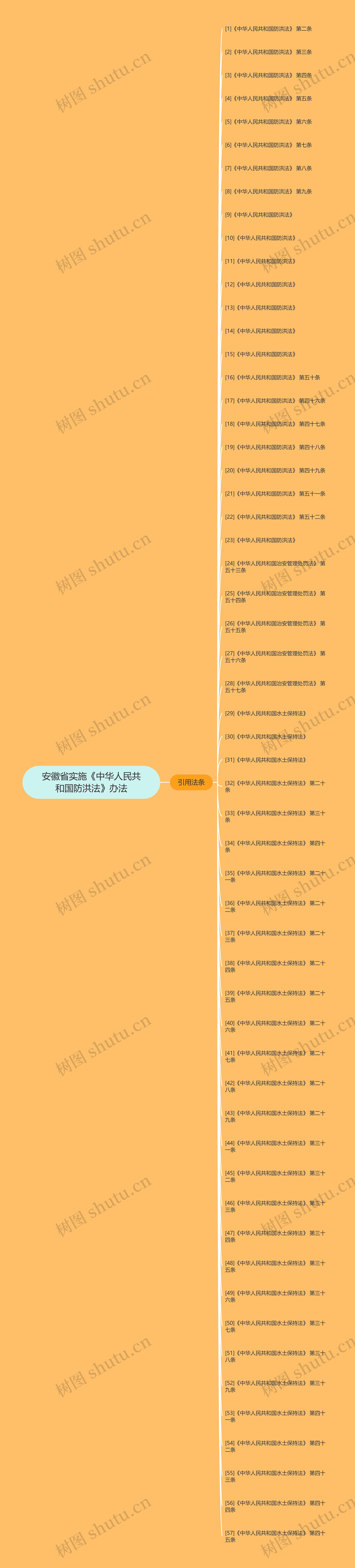 安徽省实施《中华人民共和国防洪法》办法 安徽省实施《中华人民共和国防洪法》办法