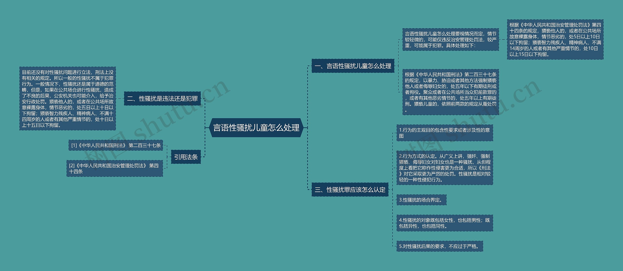 言语性骚扰儿童怎么处理思维导图