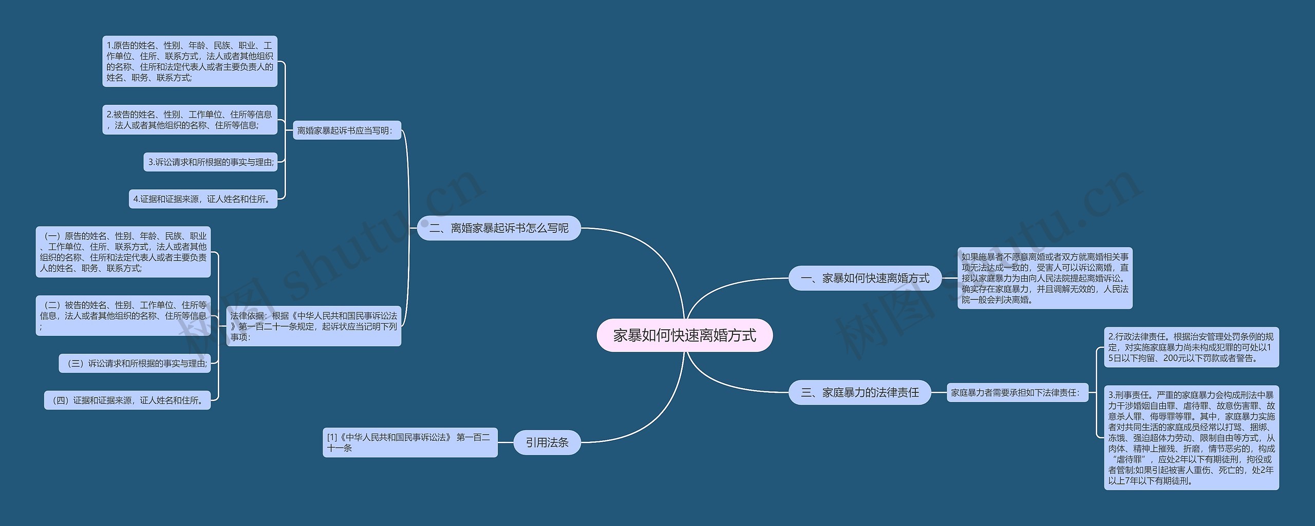 家暴如何快速离婚方式思维导图