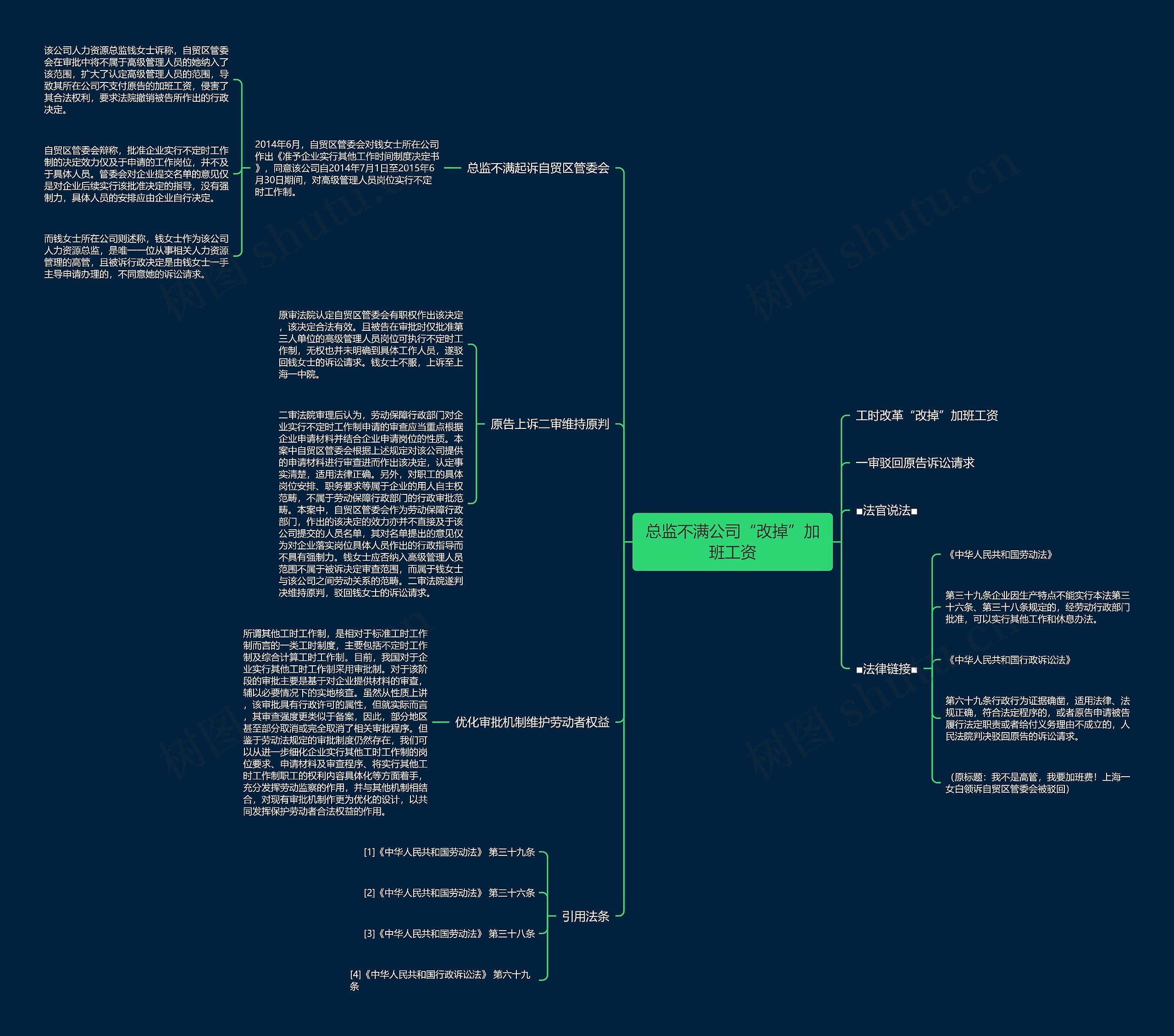 总监不满公司“改掉”加班工资思维导图