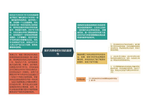 案析消费维权时效的重要性