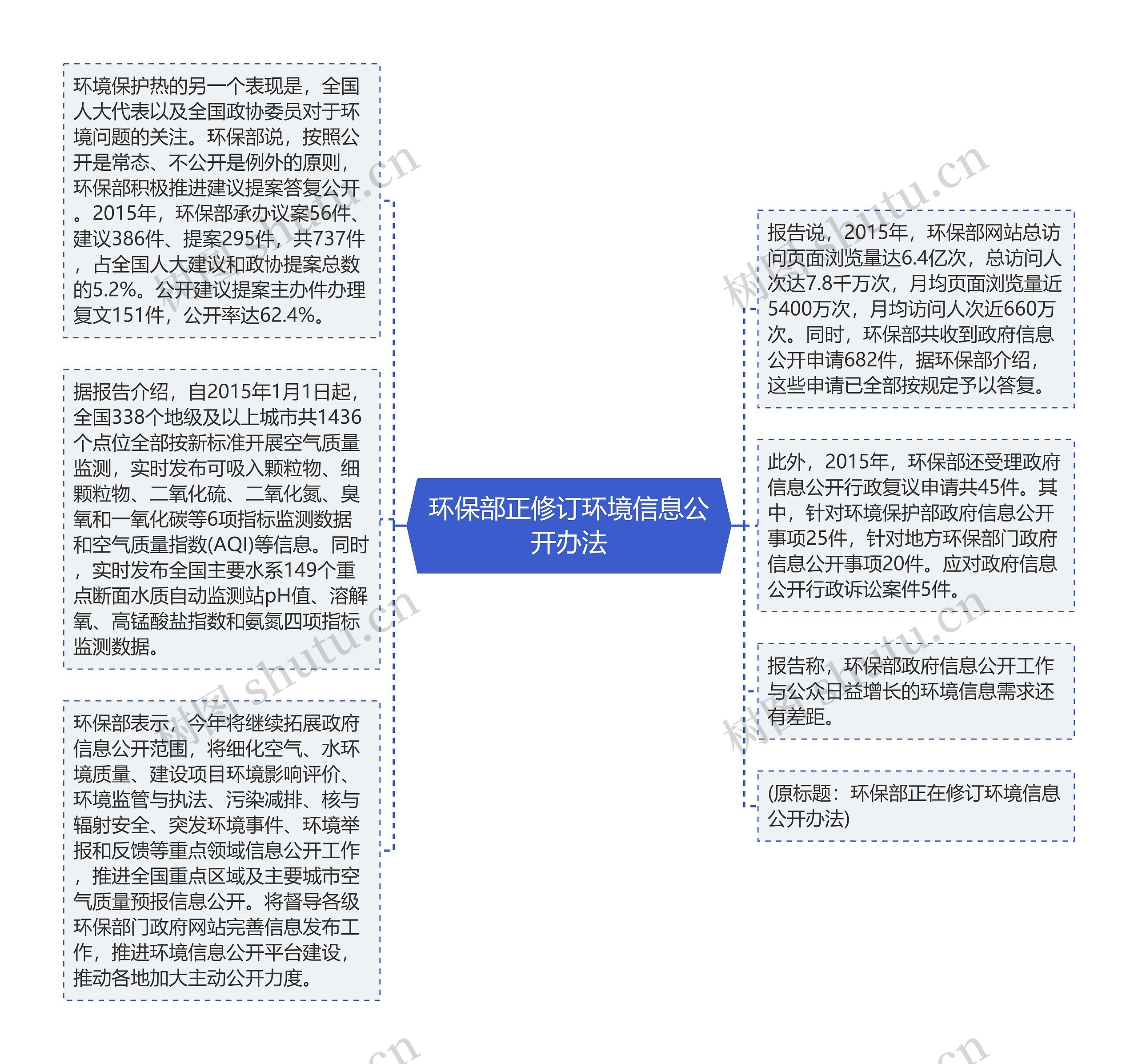 环保部正修订环境信息公开办法