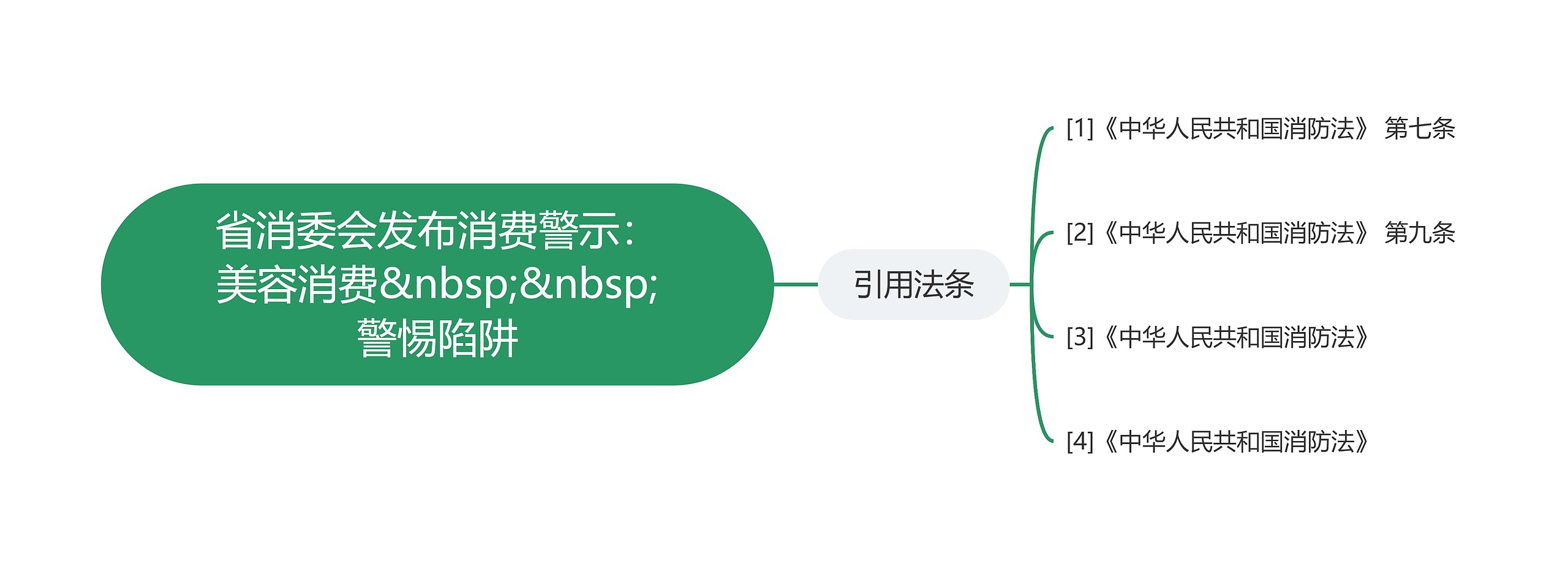 省消委会发布消费警示:美容消费  警惕陷阱 省消委会发布消费警示:美容消费  警惕陷阱